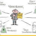 Бедные чиновники